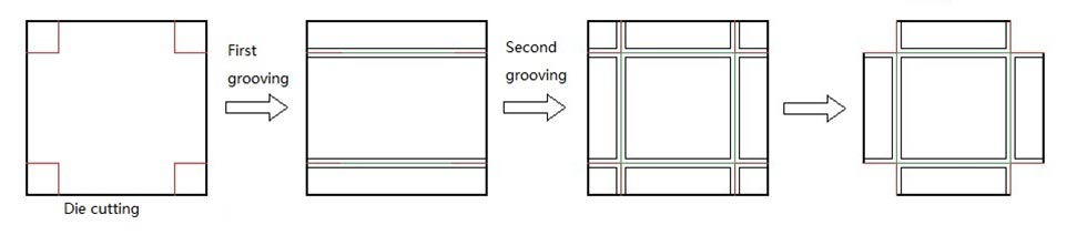 Gray Grooving Machine